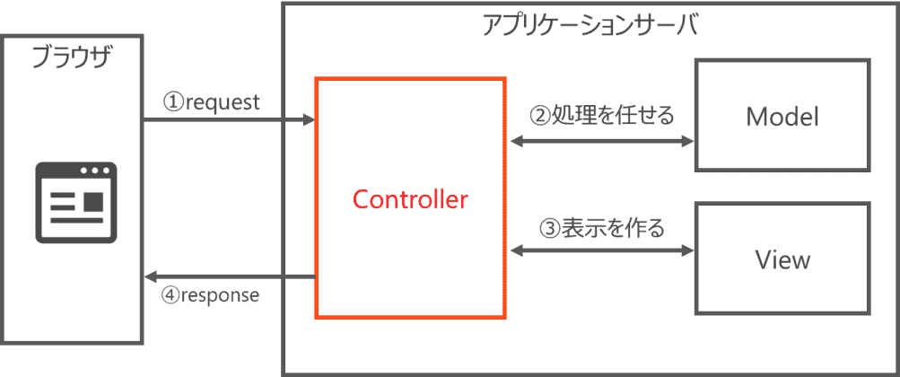 コンポタリクエストまとめ2点 コンポタリクエストまとめ2点 リクエスト2点 ZXまとめて取引ok様